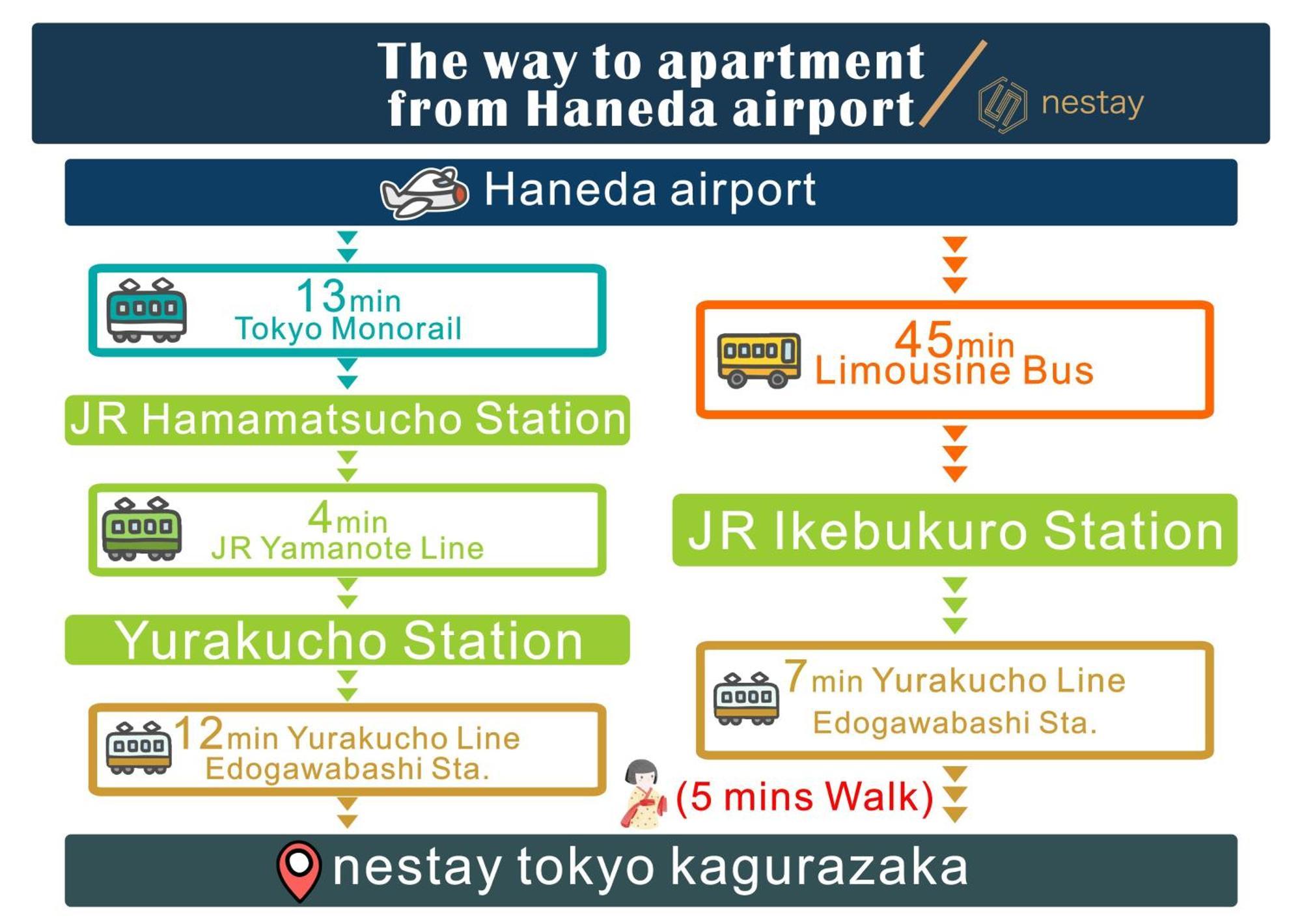 Nestay Inn Tokyo Kagurazaka Kültér fotó