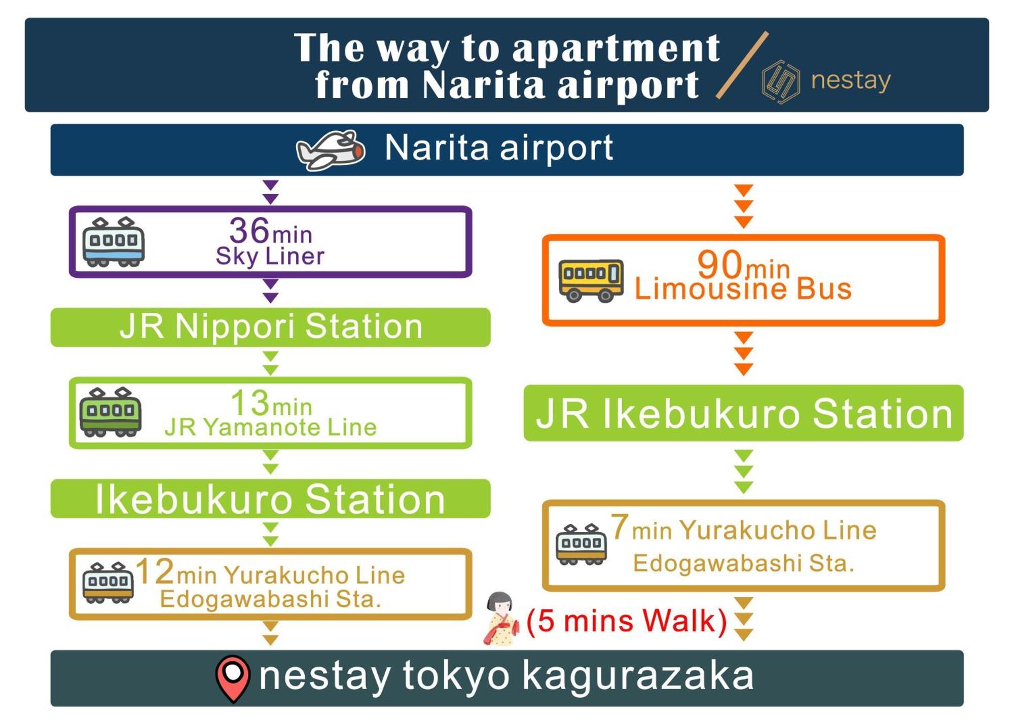 Nestay Inn Tokyo Kagurazaka Kültér fotó